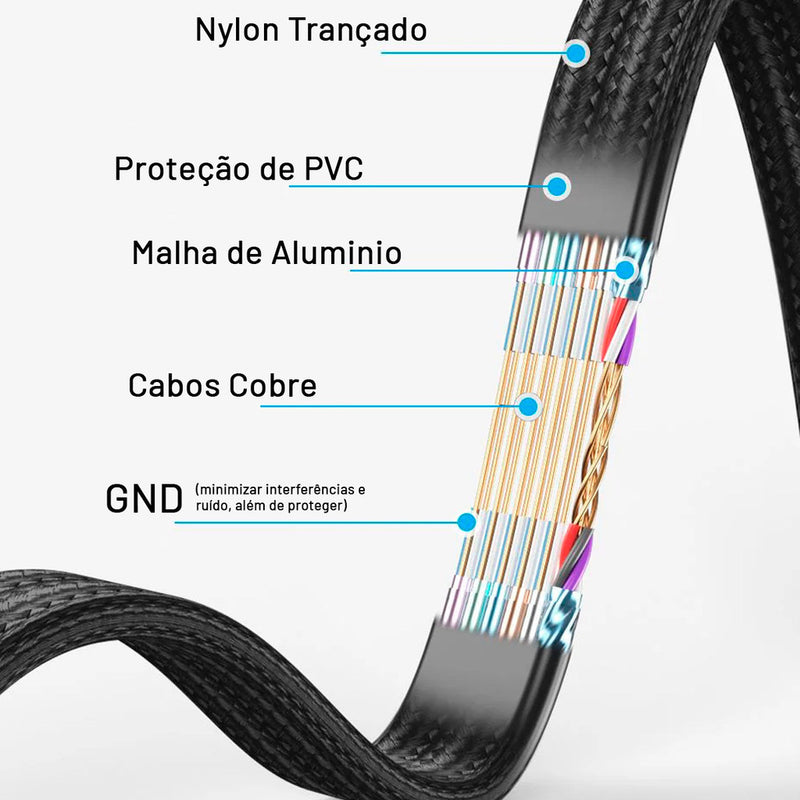 Cabo HDMI Nylon 5 Metros 4K UHD Blindado Duplo Revestimento